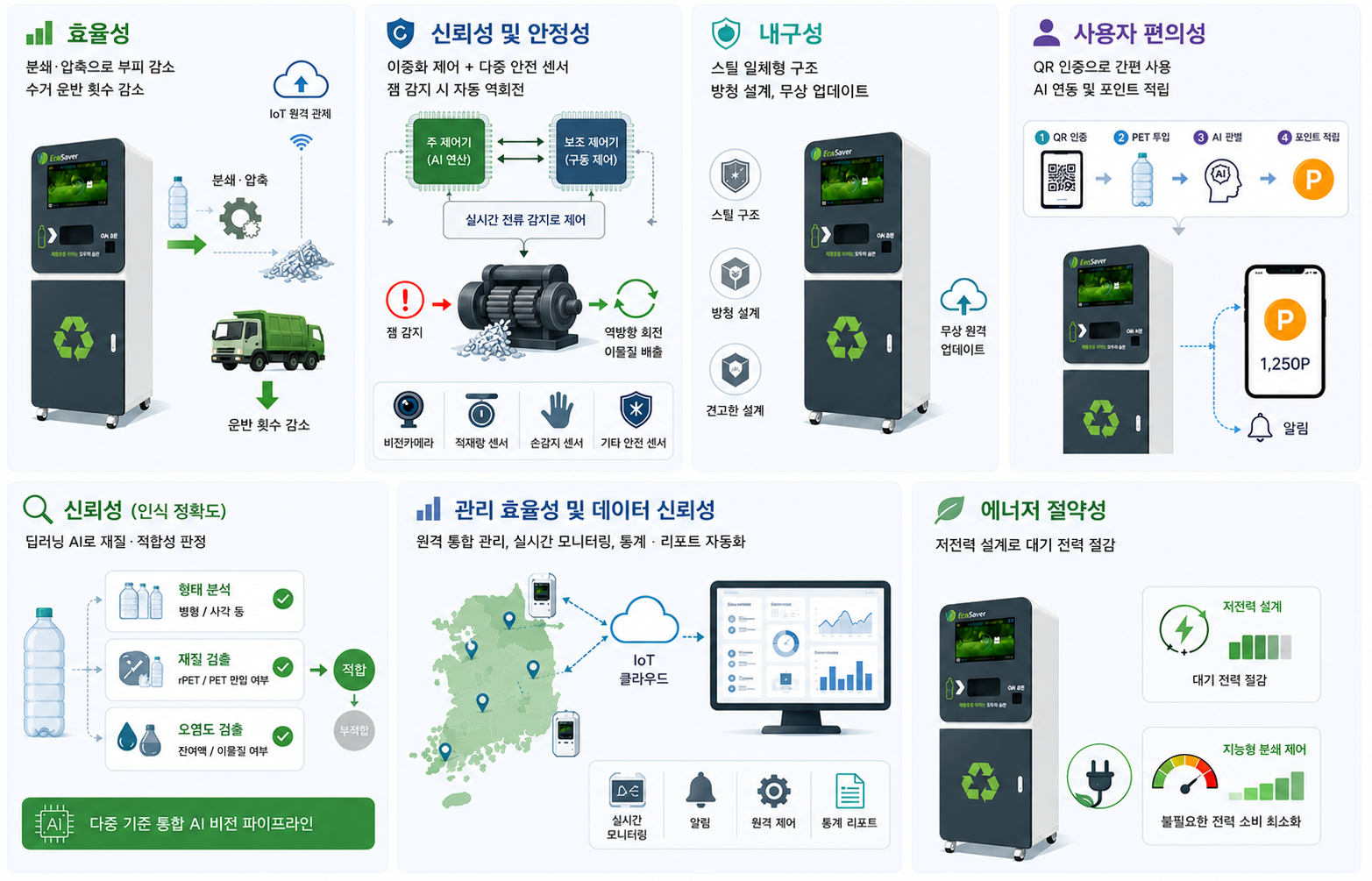 EcoSavior 제품 특징 요약
